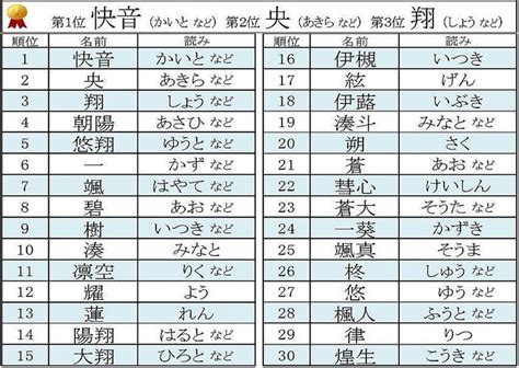 日本男孩名|男の子の名前辞典